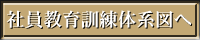 �Ј�����P���̌n�}